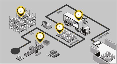 rfid construction asset tracking|rfid tracking systems for inventory.